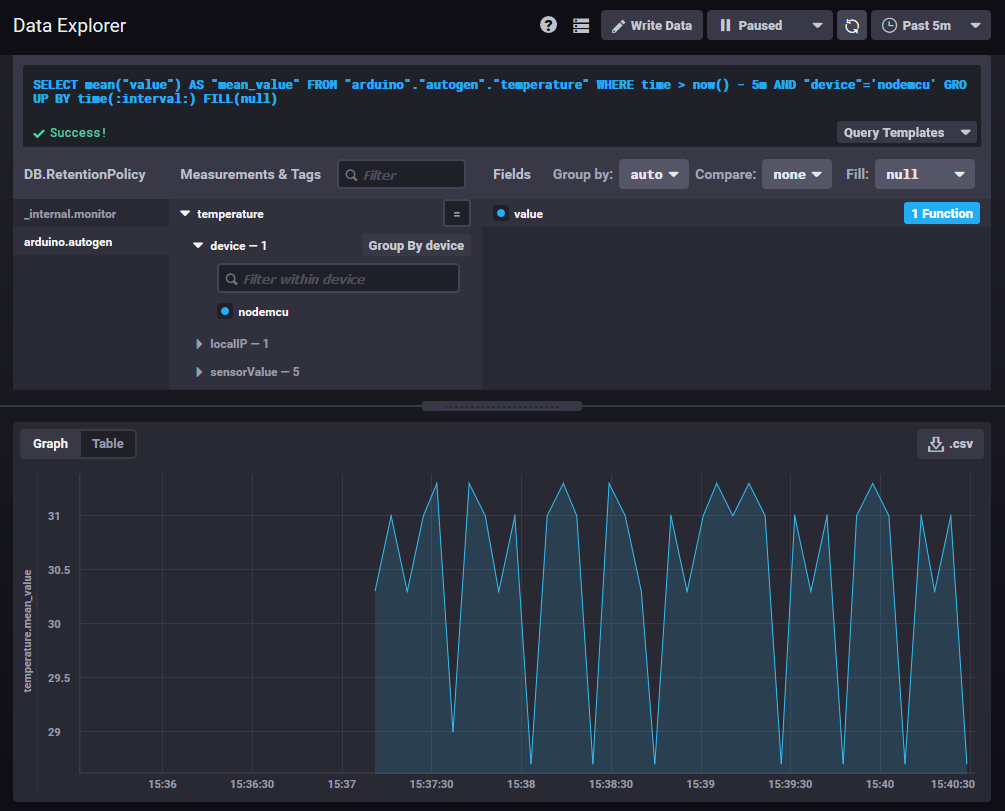 influxdb-temp-graph