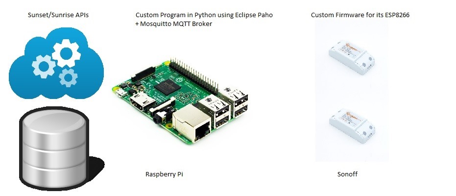 mqtt-iot-solution