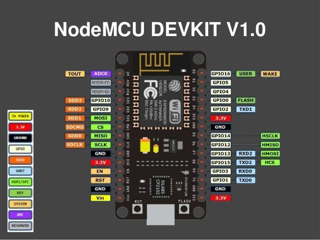 esp8266-nodemcu-10-638