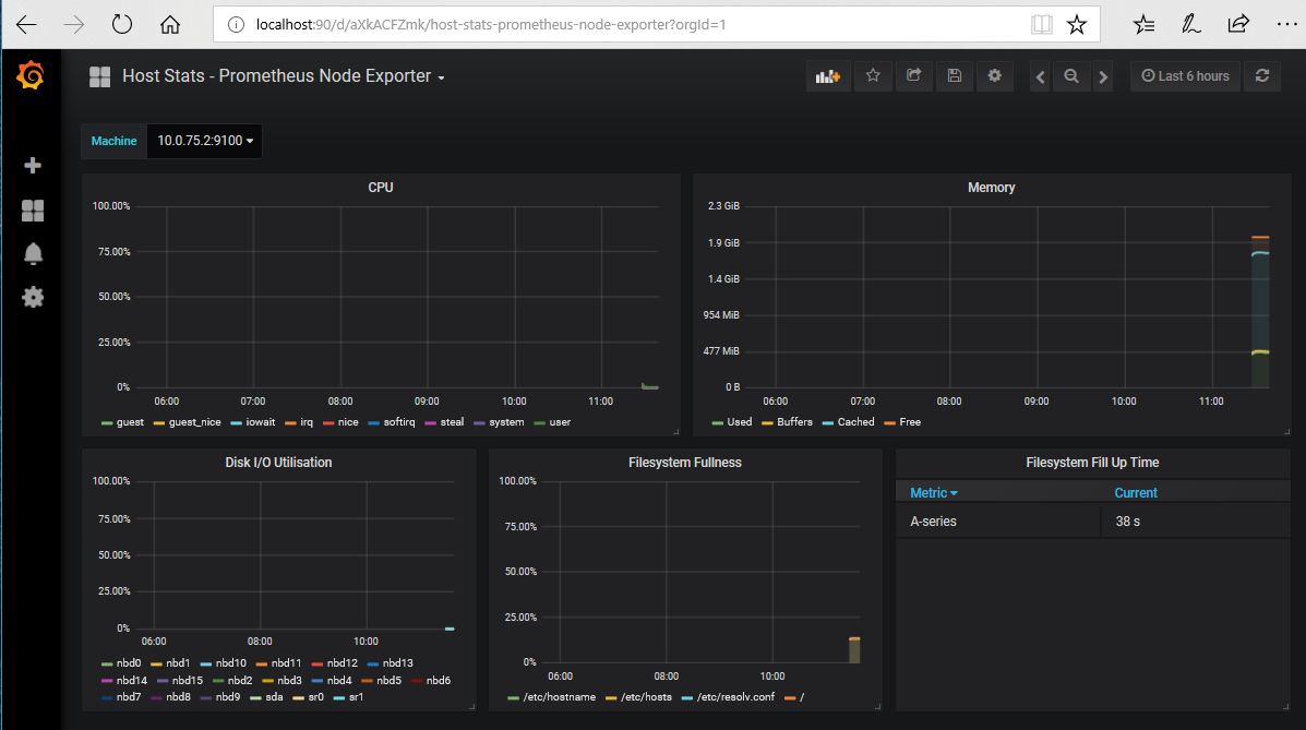 grafana-node-dashboard