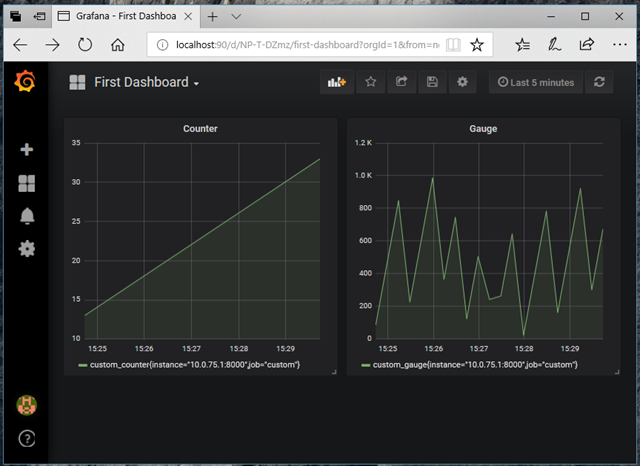 grafana