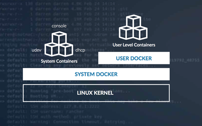 rancheros-docker-kernel[1]