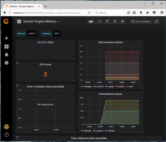 grafana