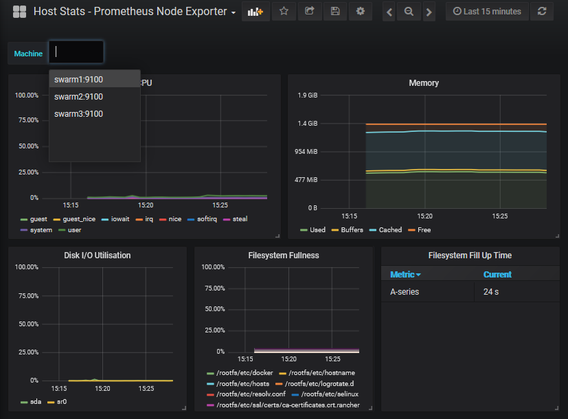 hostmon-nodes