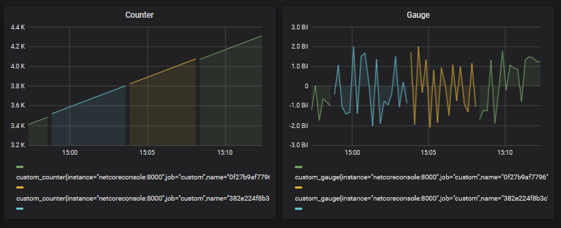 nosd-grafana