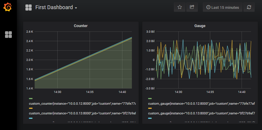 sd-grafana