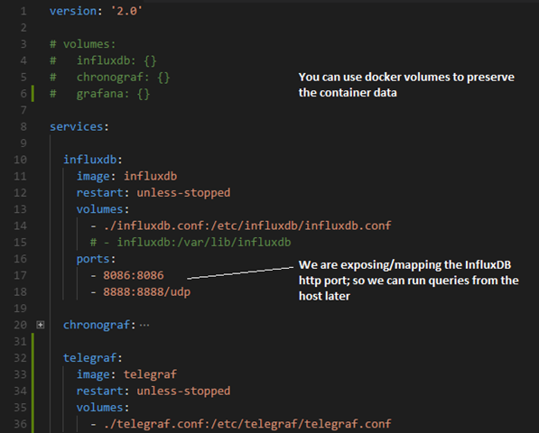 docker-compose