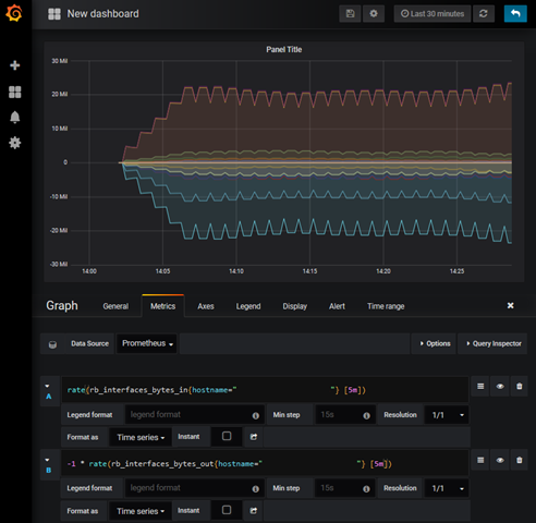 grafana-prometheus