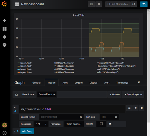 grafana