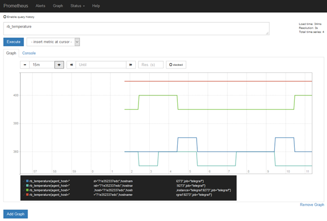 prometheus-graph